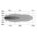 OZZ XO1 P LED-Auxiliary Light Oval