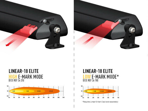 Lazer Linear 18 Elite (Double E-Mark) - Bild 5