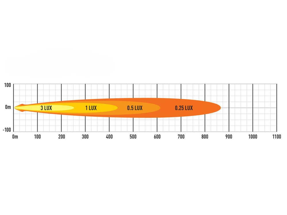 Lazer Triple-R 750 STD Gen2 Lisävalo, Parkkivalolla - Image 5