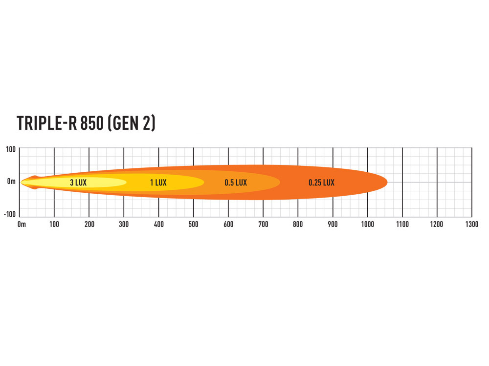Lazer Triple-R 850 STD Gen2 Lisävalo, Parkkivalolla - Image 5