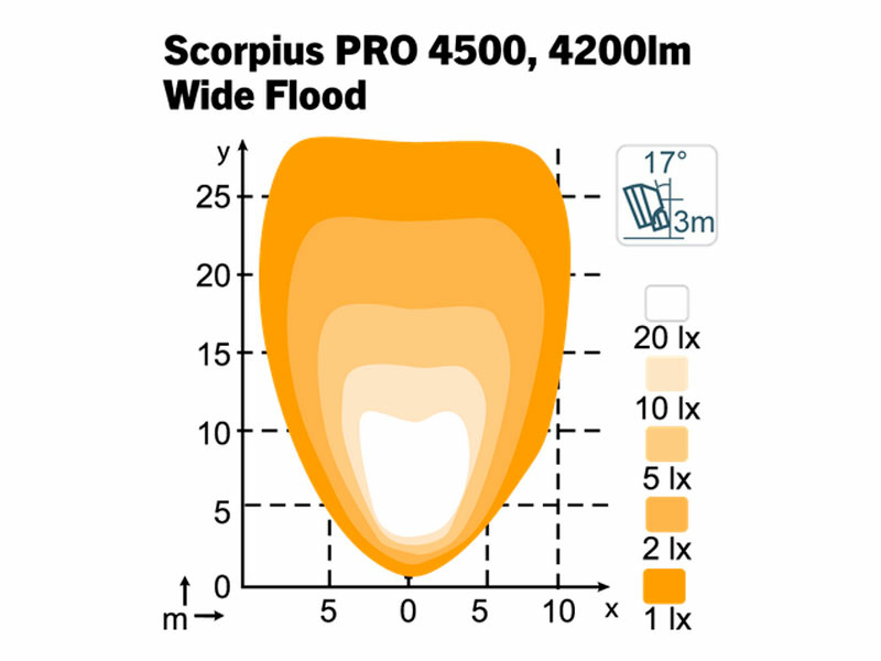 Työvalo Nordic Lights Scorpius PRO 4500 - 40W (Wide Flood) - Image 2